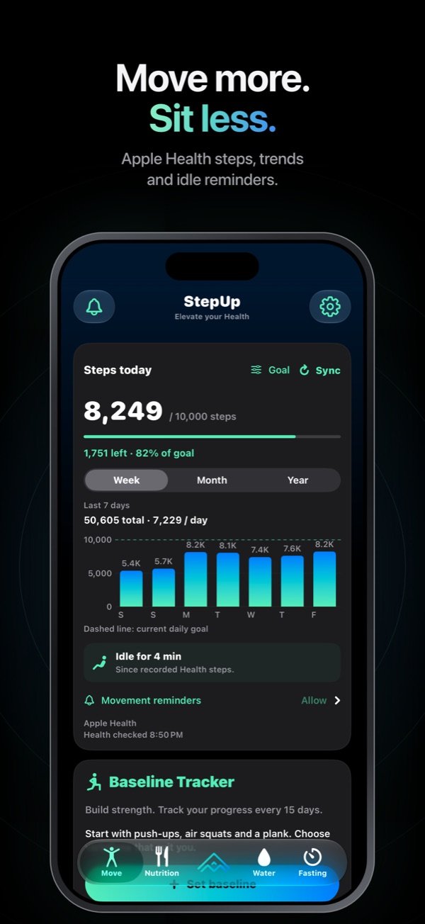 Move: steps today, weekly trend chart and the Baseline Tracker