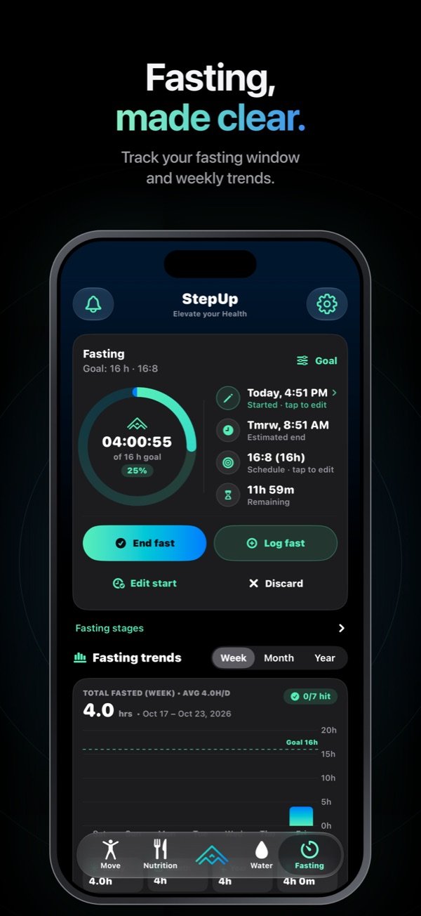 Fasting: fasting timer, schedule and weekly trends