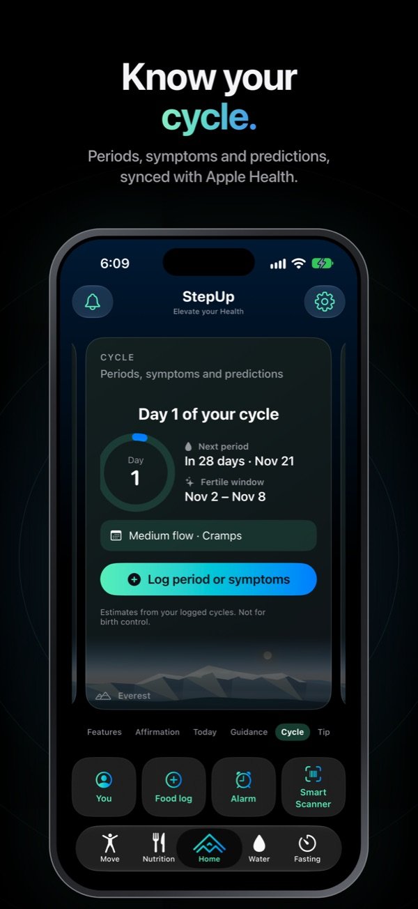 Cycle card: cycle day, next period and fertile window